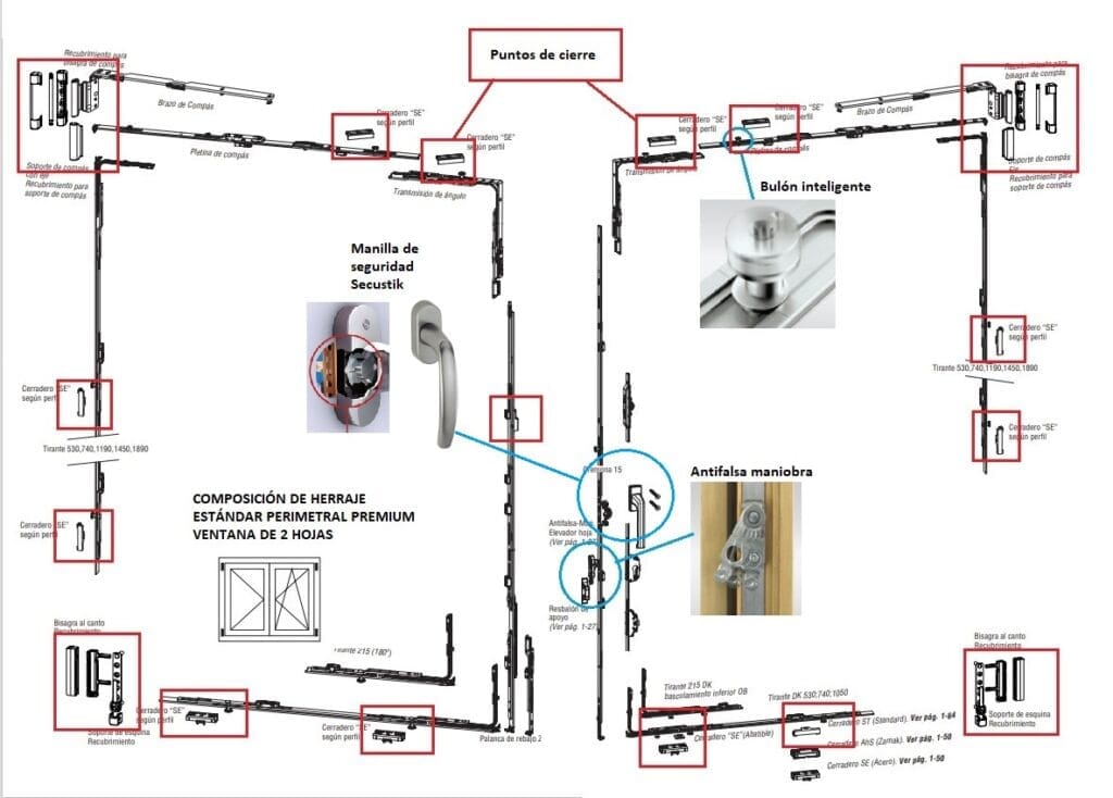 herraje oscilobatiente perimetral