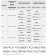 Desde el 10 de febrero de 2015 hasta el 30 de junio de 2015