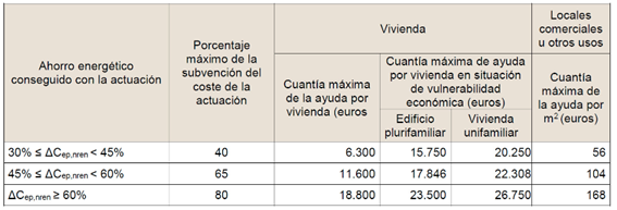 Fondos Next Generation Cantabria