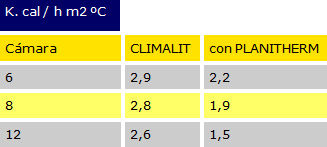 climalit planitherm invierno