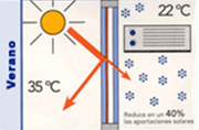 climalit planitherm invierno