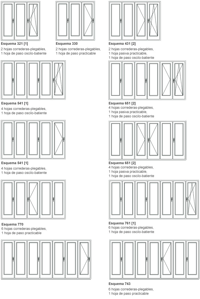 Tipos de aperturas herrajes plegables