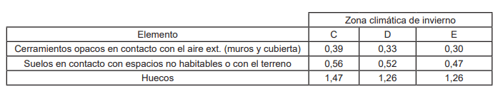 Rehabilitación integral para edificios y viviendas unifamiliares de consumo energético mínimo
